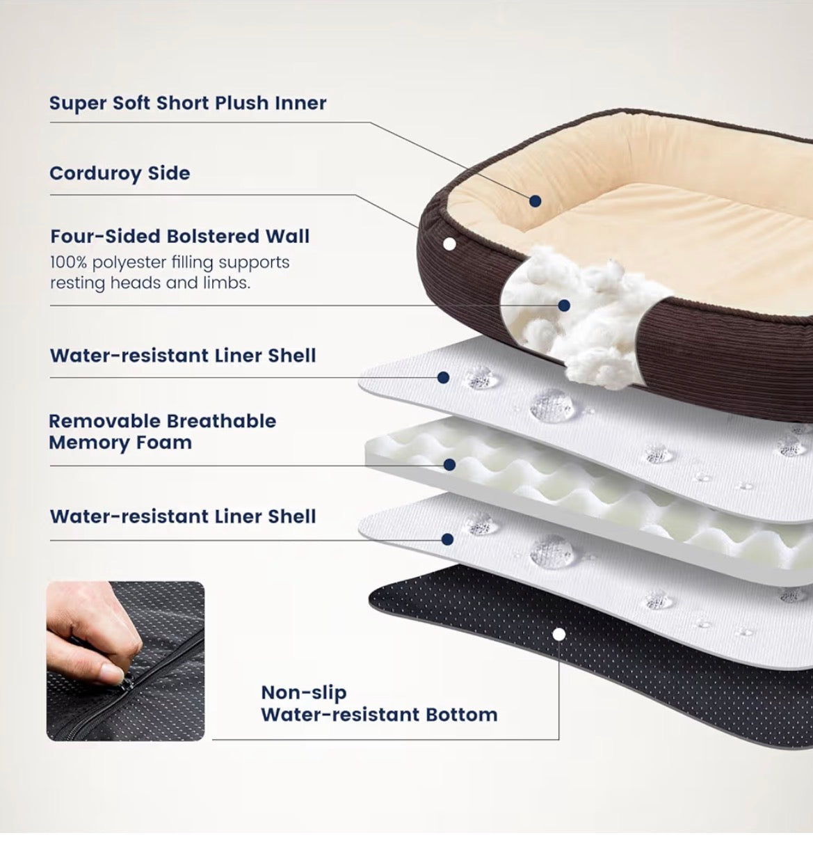 Miguel Orthopedic Dog Bed